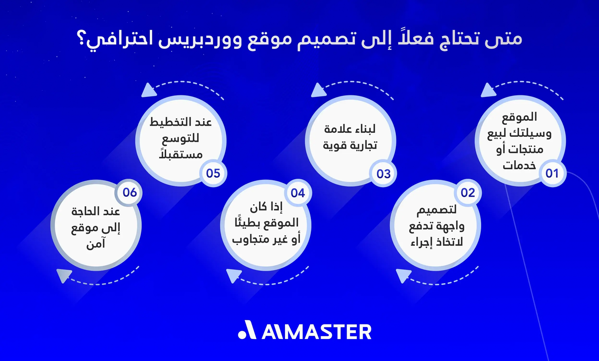 متى تحتاج فعلاً إلى تصميم موقع ووردبريس احترافي؟