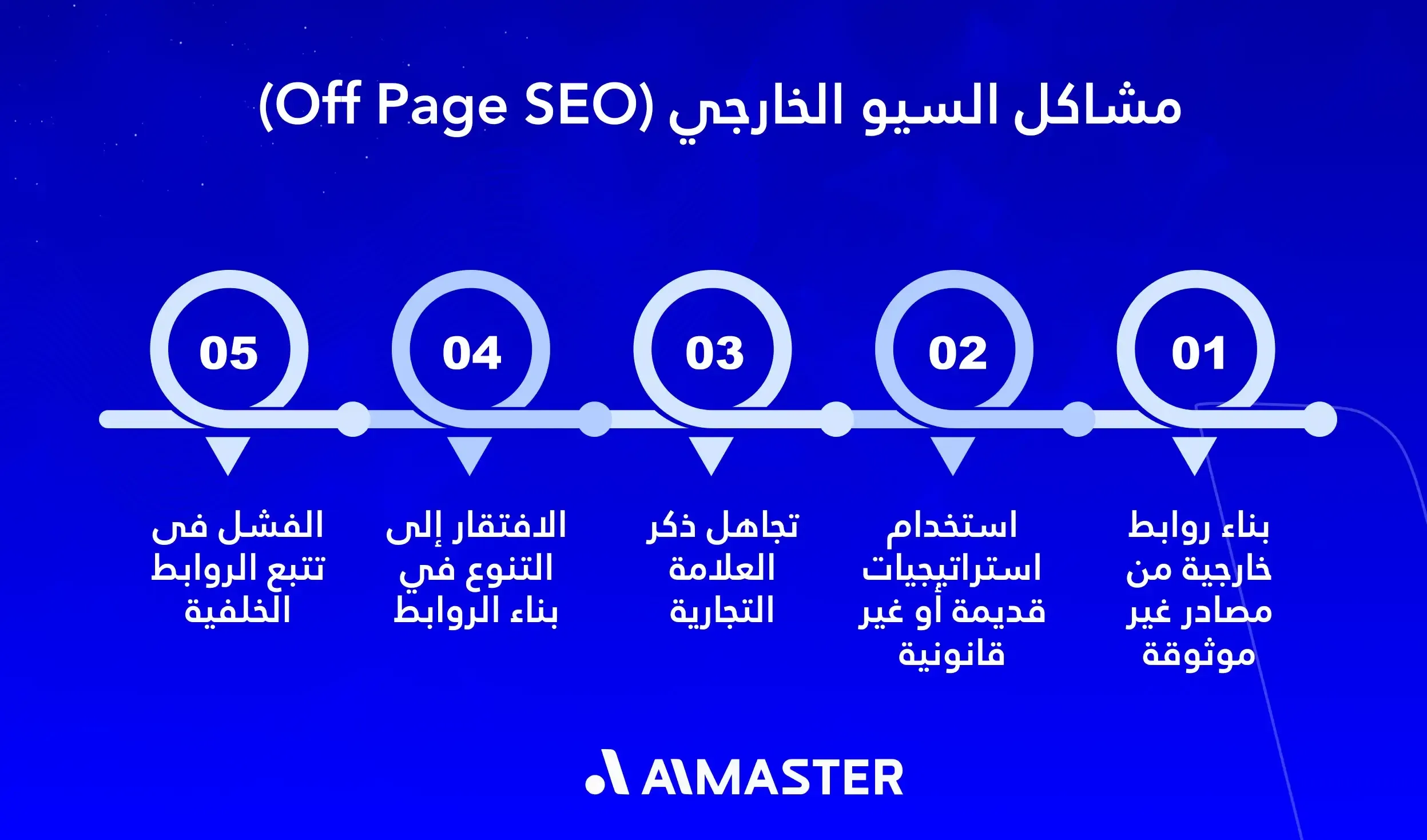 مشاكل السيو الخارجي