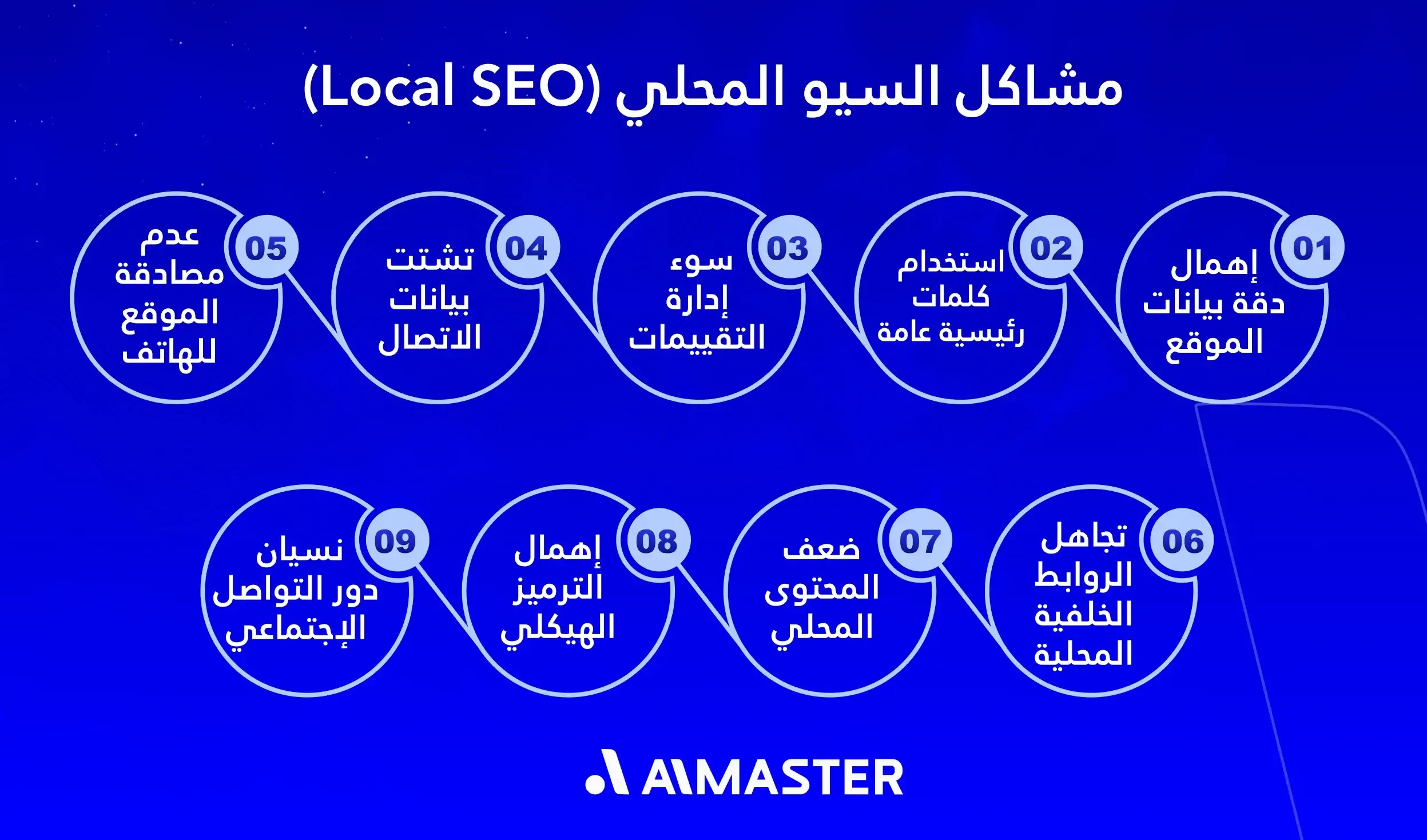مشاكل السيو المحلي