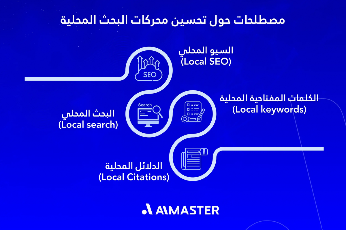 مصطلحات حول تحسين محركات البحث المحلية