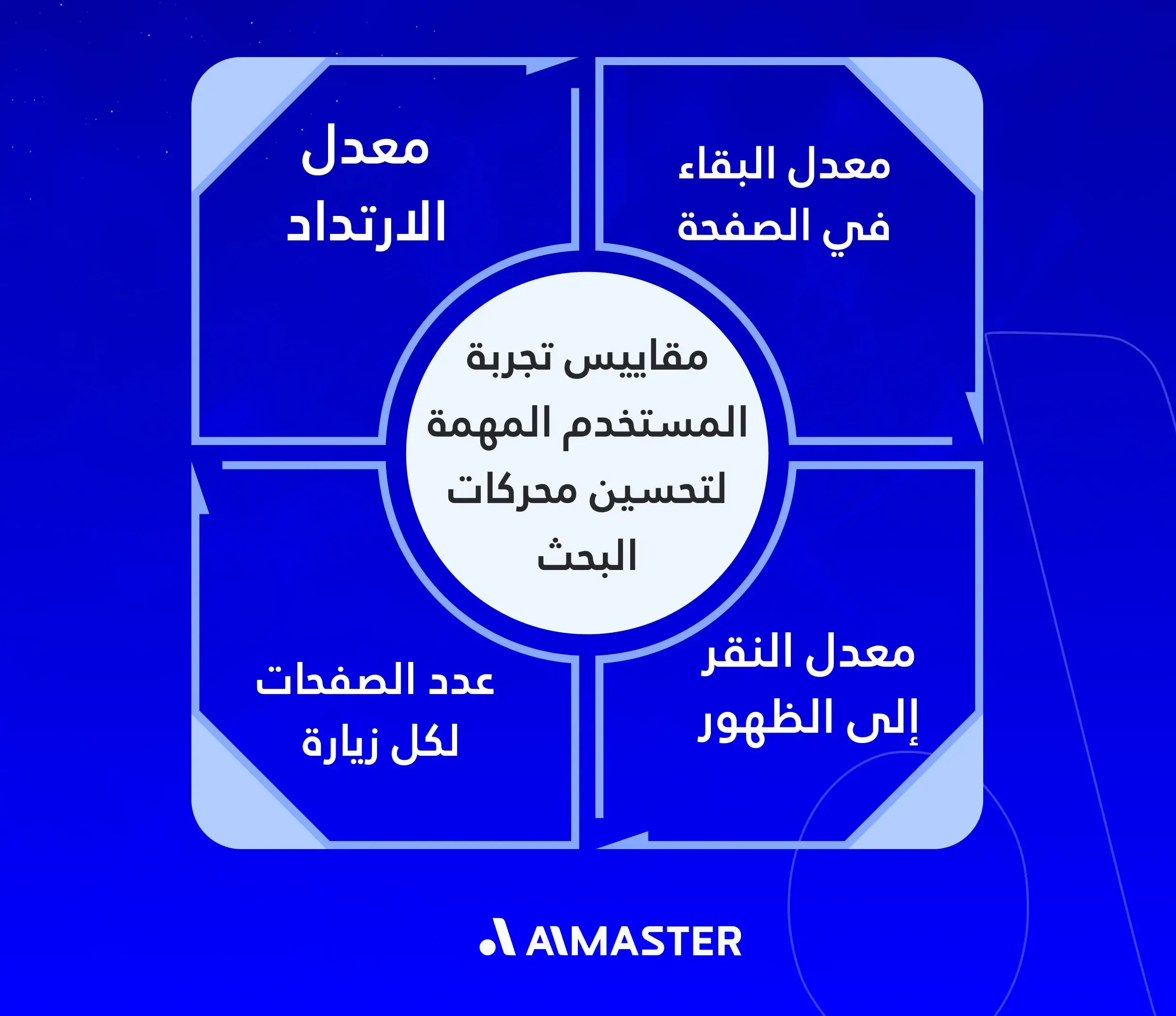 مقاييس تجربة المستخدم المهمة لتحسين محركات البحث