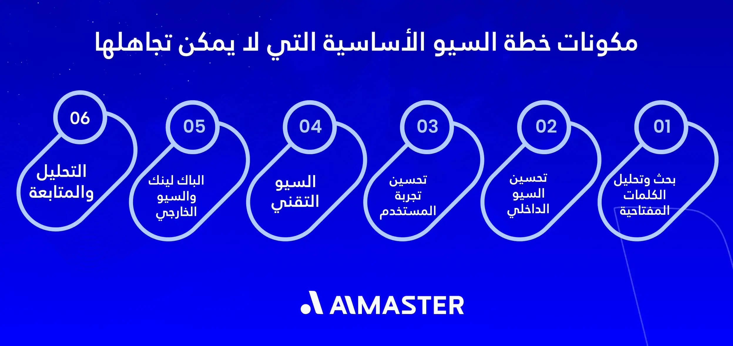 مكونات خطة السيو الأساسية