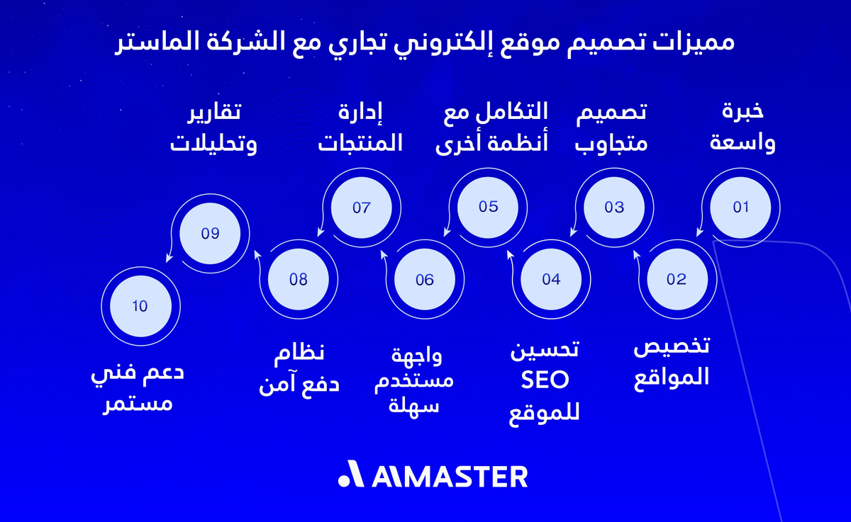 مميزات تصميم موقع إلكتروني تجاري مع الماستر