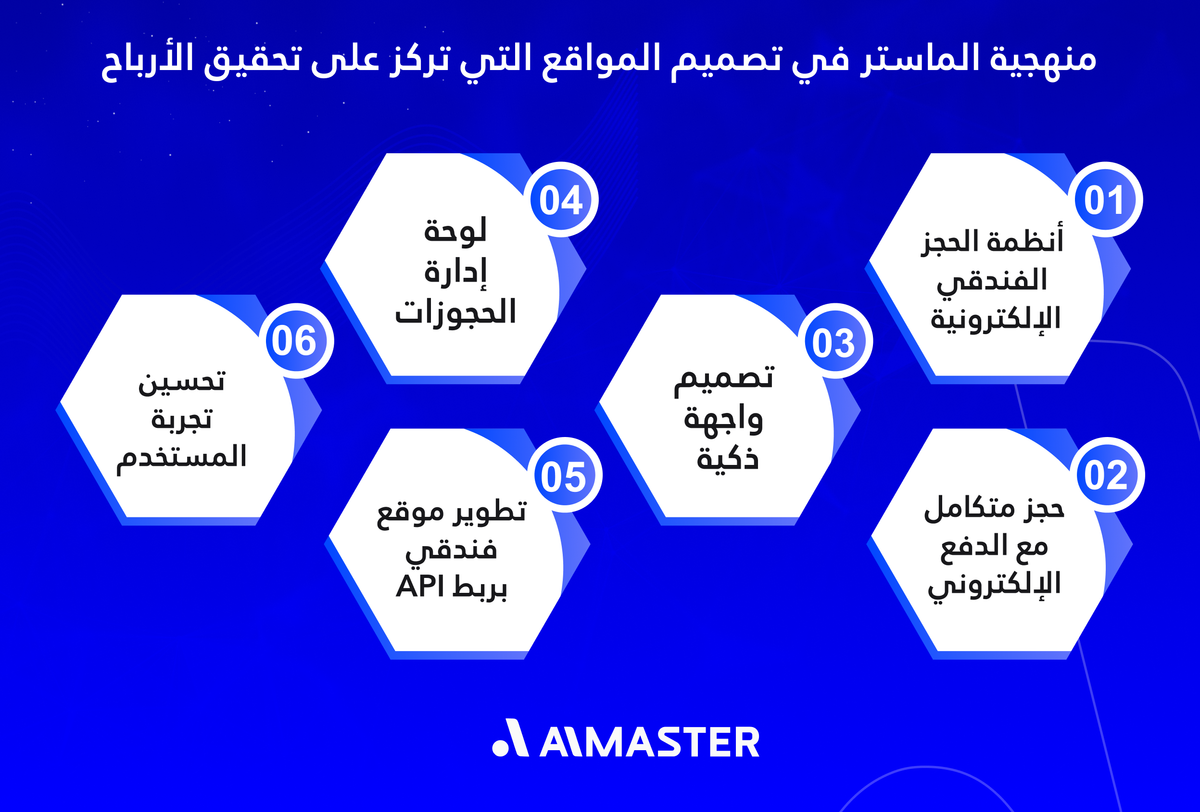 منهجية الماستر في تصميم المواقع