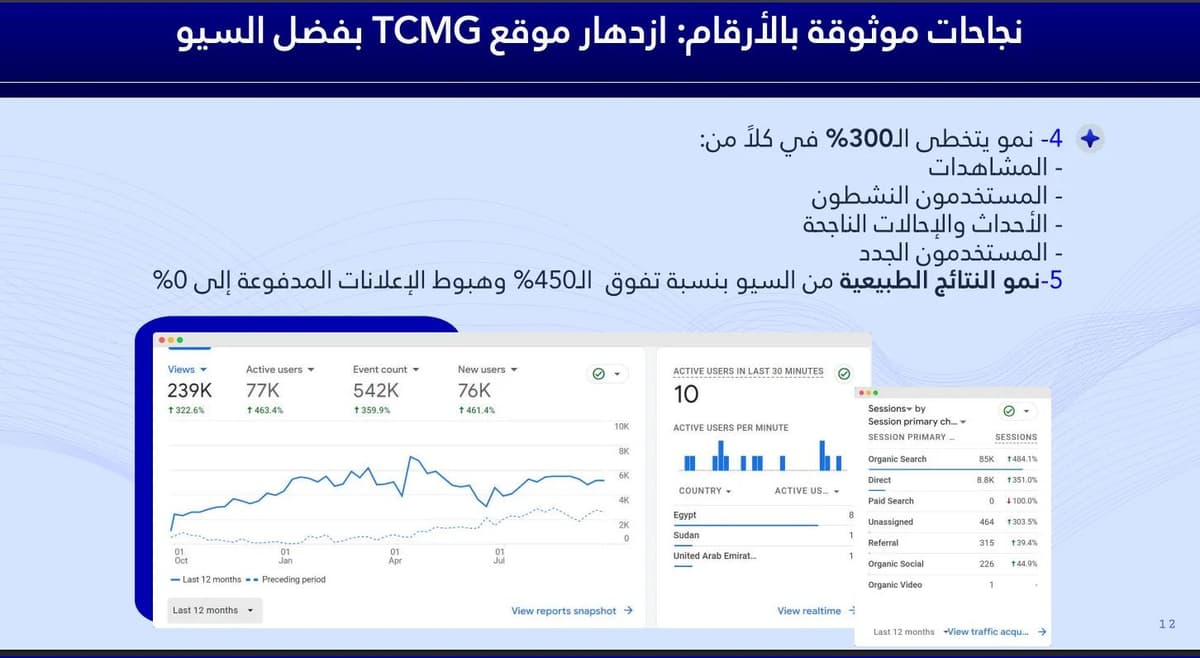 نجاح موقع TCMG