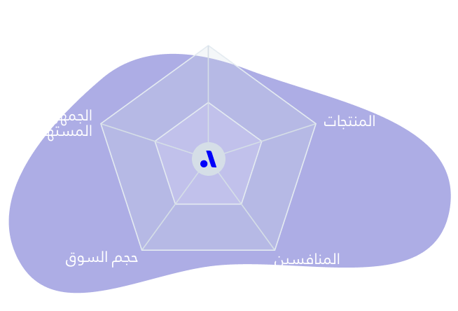 دراسة شاملة لمجال مشروعك لاختيار الأنسب من الاستراتيجيات التسويقية